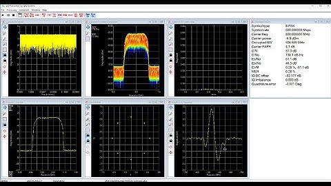 AD9082 EVM Improvement using Equalization