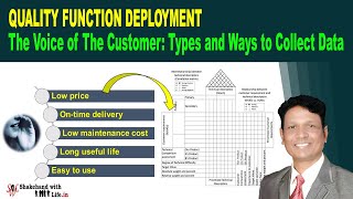 Quality Function Deployment (QFD) Ep.3: Voice of The Customer (VOC) | Quality Tools