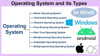 Operating System And Its Types in Hindi