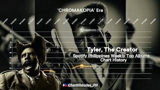 Tyler, The Creator | Spotify Philippines Weekly Top Albums Chart History (2021-2025)