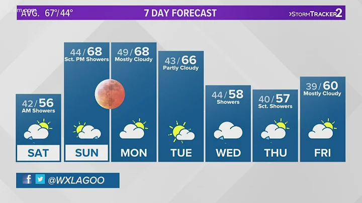 Showers and warm temperatures ahead for the weekend - DayDayNews