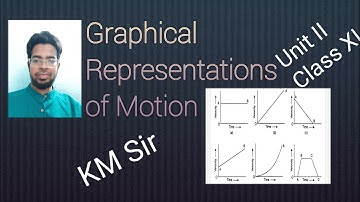 2.6 XI Graphical Representation of Motion (লেখচিত্রের সাহায্যে গতির প্রকাশ) by KM Sir