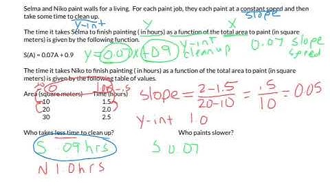 Comparing linear functions word problems