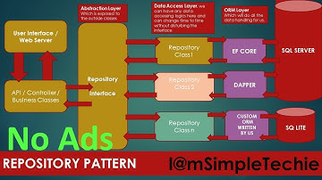 Introduction to Repository Pattern with EF Core in ASP.NET Core