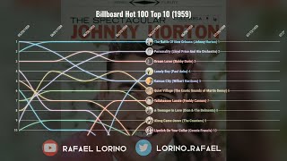 Billboard Hot 100 Top 10 (1959) Billboard S Top 100 Songs Of 1959