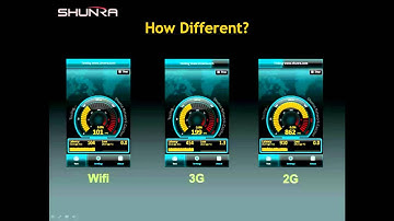 Part 2 - Shunra Mobile Performance Engineering - Discovery