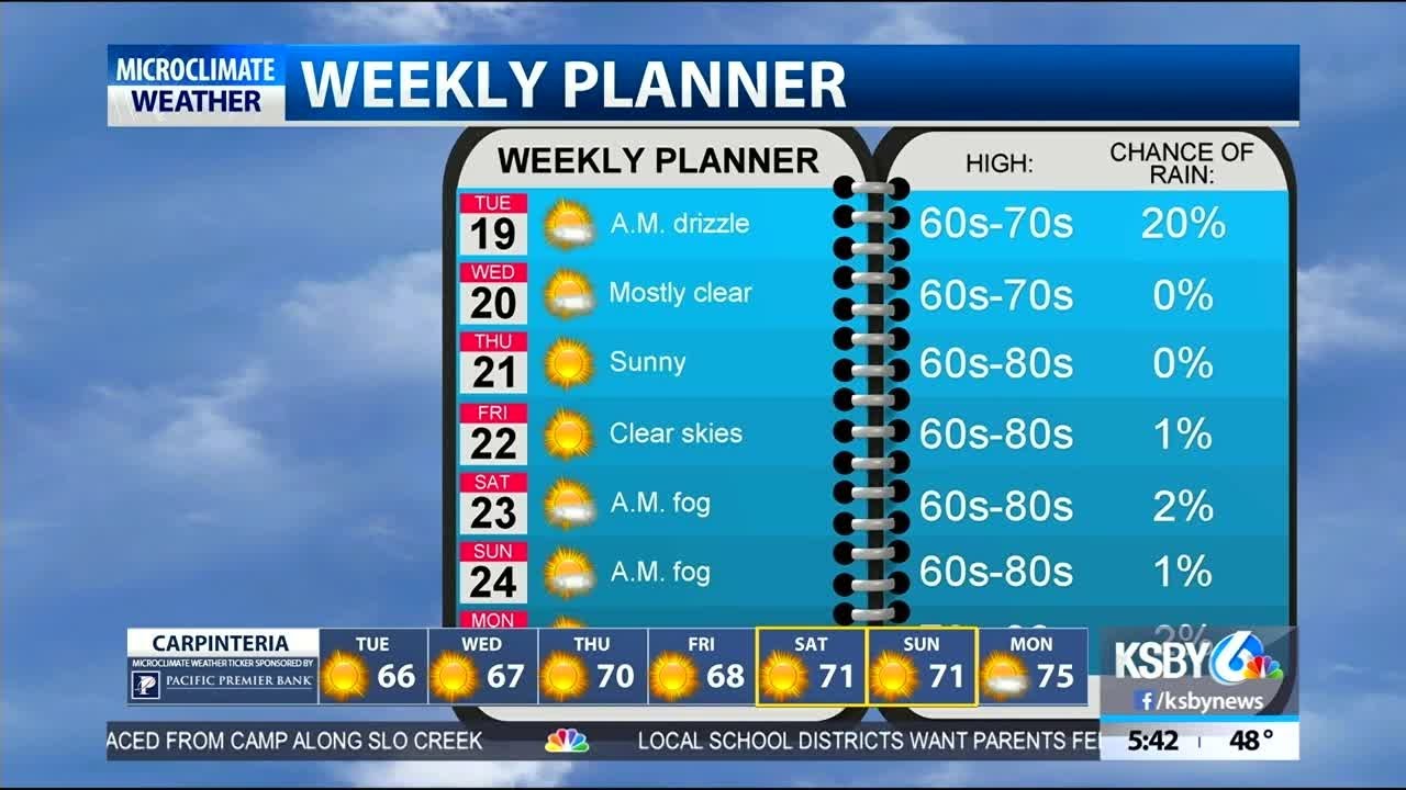 Slight chance of showers Tuesday morning, otherwise mostly clear and ...