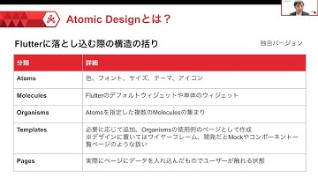 FlutterKaigi 2021: Atomic Designを用いてFlutterアプリの責務分担を明確… / 千葉 諒