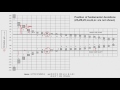 Terminologies of limits fits and tolerances