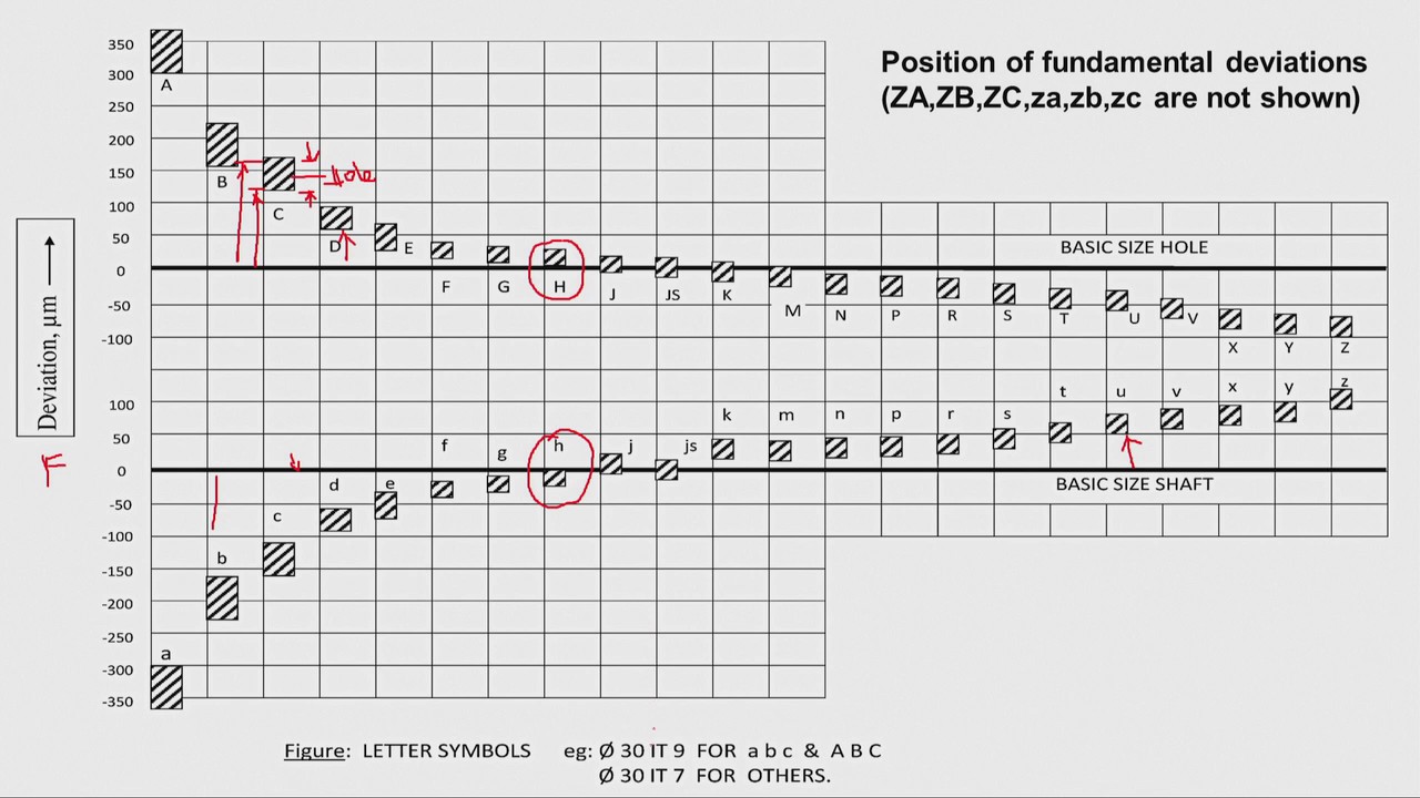 Hole And Shaft Tolerance Chart Pdf