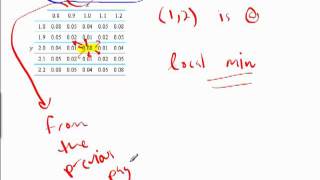 3-d critcal points
