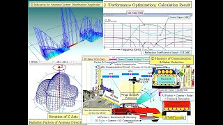 Sophisticated Design Of Ai Fusion3D Beam Scanning Radar By Rf Simulator