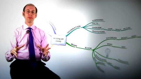 How do you use Mind Mapping techniques in your business and personal life?