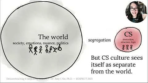 Deconstructing CS Culture  Dr. Amy J. Ko  2021 IEE...