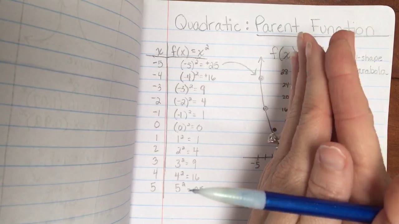 Quadratic Parent Function - YouTube
