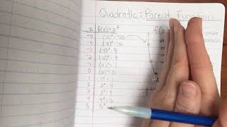 Quadratic Parent Function