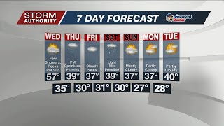 5 PM WX 1-3-22