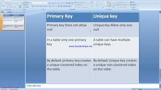6 Differences between  primary key & unique key with example