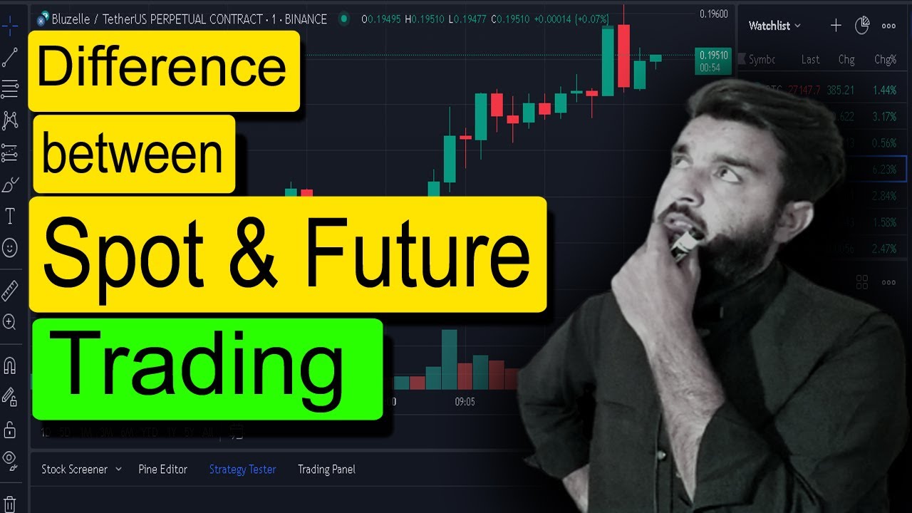 Difference Between Spot And Future Trading II What is Leverage in