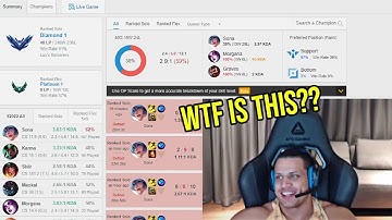 Tyler1 is Actually in Losers Queue...