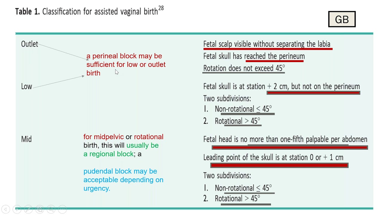MRCOG PART2 SESSION 3 assisted vaginal birth (VBAC shoulder dystocia-FGM -3th and4th perineal tears)