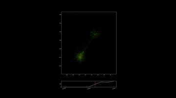 Spygate - Giant component only - Zoom beginning of period