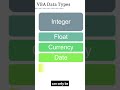 Most VBA Beginners Choose the Wrong Data Type
