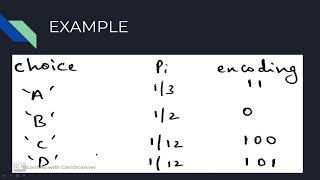 1.8- Variable length Encoding