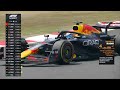 HIGHLIGHTS | Chinese Grand Prix Sprint | 2025