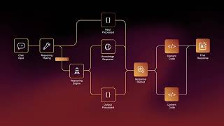 Details Ai Workflow Generate - Infographics | After Effect Template Guide