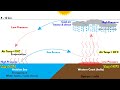 Southwest Monsoon in India | Formation, Mechanism explained | for UPSC, IAS, CDS, NDA, SSC CGL