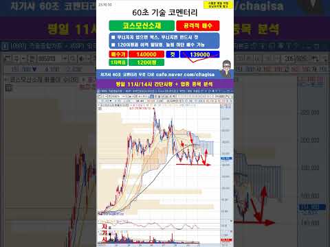 [60초 코멘터리] <strong>코스모신소재</strong> <strong>주가</strong> 매매전략 231010