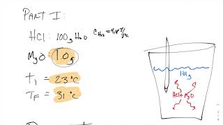 Hess Law Lab