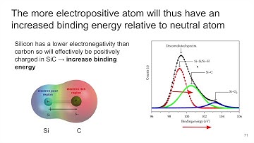 MSE 585 F20 Lecture 23 Module 3 - XPS/AES: Local Chemistry