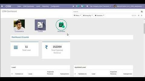 CRM Dashboard Odoo, CRM Lead Dashboard Odoo