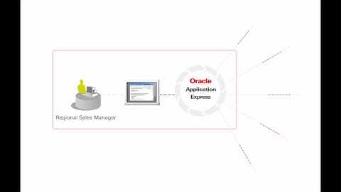 Oracle Application Express