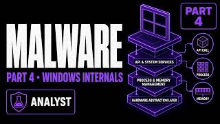 Malware Analysis & Reverse Engineering Part 4: Windows Internals & APIs
