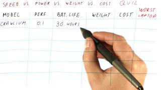 Speed vs Power vs Weight vs Cost Quiz - Georgia Tech - HPCA: Part 1