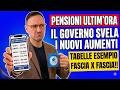 PENSIONI 2027: IL GOVERNO "SVELA" GLI AUMENTI. ECCO QUANTO PRENDERAI! 💰📈
