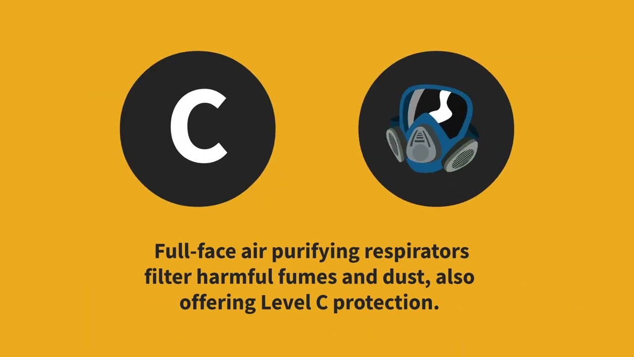 Demystifying PPE: A Quick Guide to Protection Levels