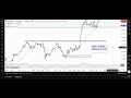 "GOLD Technical Analysis: Support And Resistance Levels Explained – 13 NOV 2025"