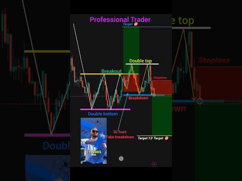 Professional trader ✅ price action trading strategy ✅ #shorts #crypto #forex #trading #pattern