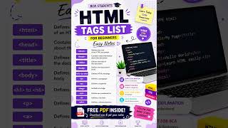 Learn basic HTML tags for web development #education
