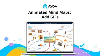 Add Gifs to Your Mind Maps | Animated Mind Maps Net Worth