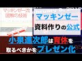 【プレゼンの教科書】マッキンゼー流図解の技術実践編