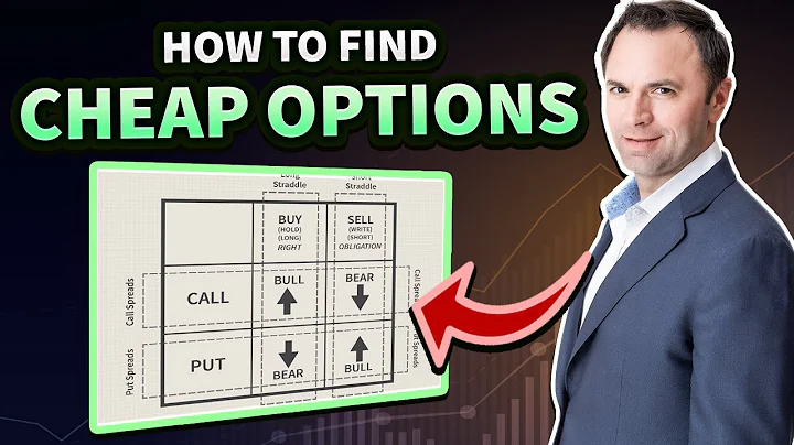 How to Find Cheap Options Contracts
