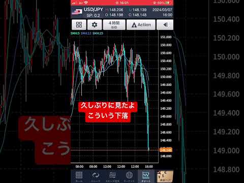【ドル円急落】#short #shorts #cfd #fx #ドル円 #ロスカット #爆損 #株価 #ナスダック #日経平均 #急落