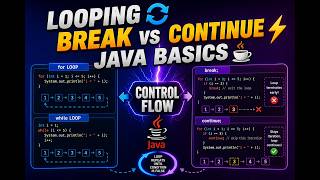 Looping|Jumping Statements in Java while, do while, for, break, continue Explained with Real Example