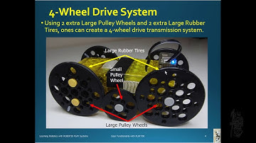 Gear Functionality with PLAY 700