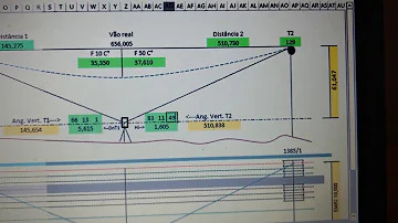 Como calcular Flecha de cabo?